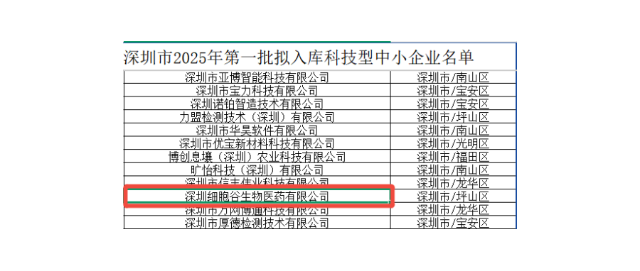Good News | Shenzhen Cell Valley Included in the First Batch of Technology-based SMEs for 2025